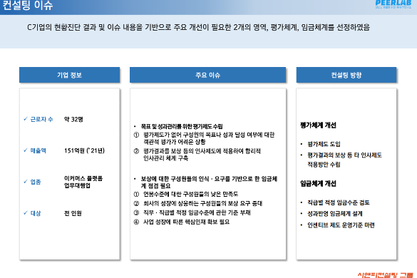 [일터혁신컨설팅] 이커머스 플랫폼 기업의 평가체계/임금체계 개선 사례